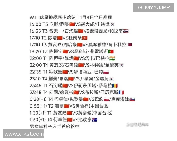 WTT多哈冠军赛精彩赛果揭晓各路高手争夺荣耀的激烈战斗回顾