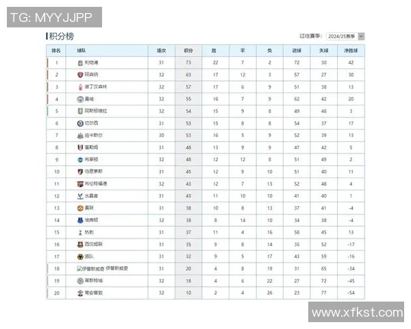 英超电竞战队积分榜最新动态分析及各队表现评估